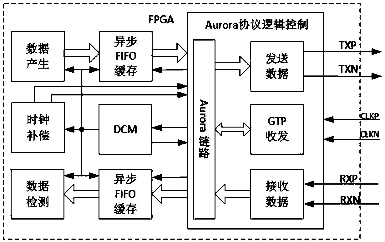 Fiber data transmission method based on asynchronous communication mode