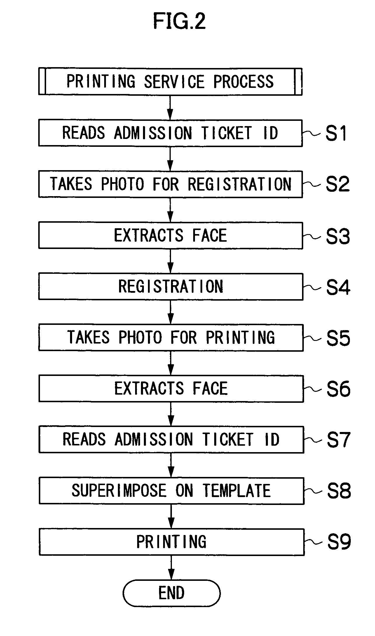 Photo service system