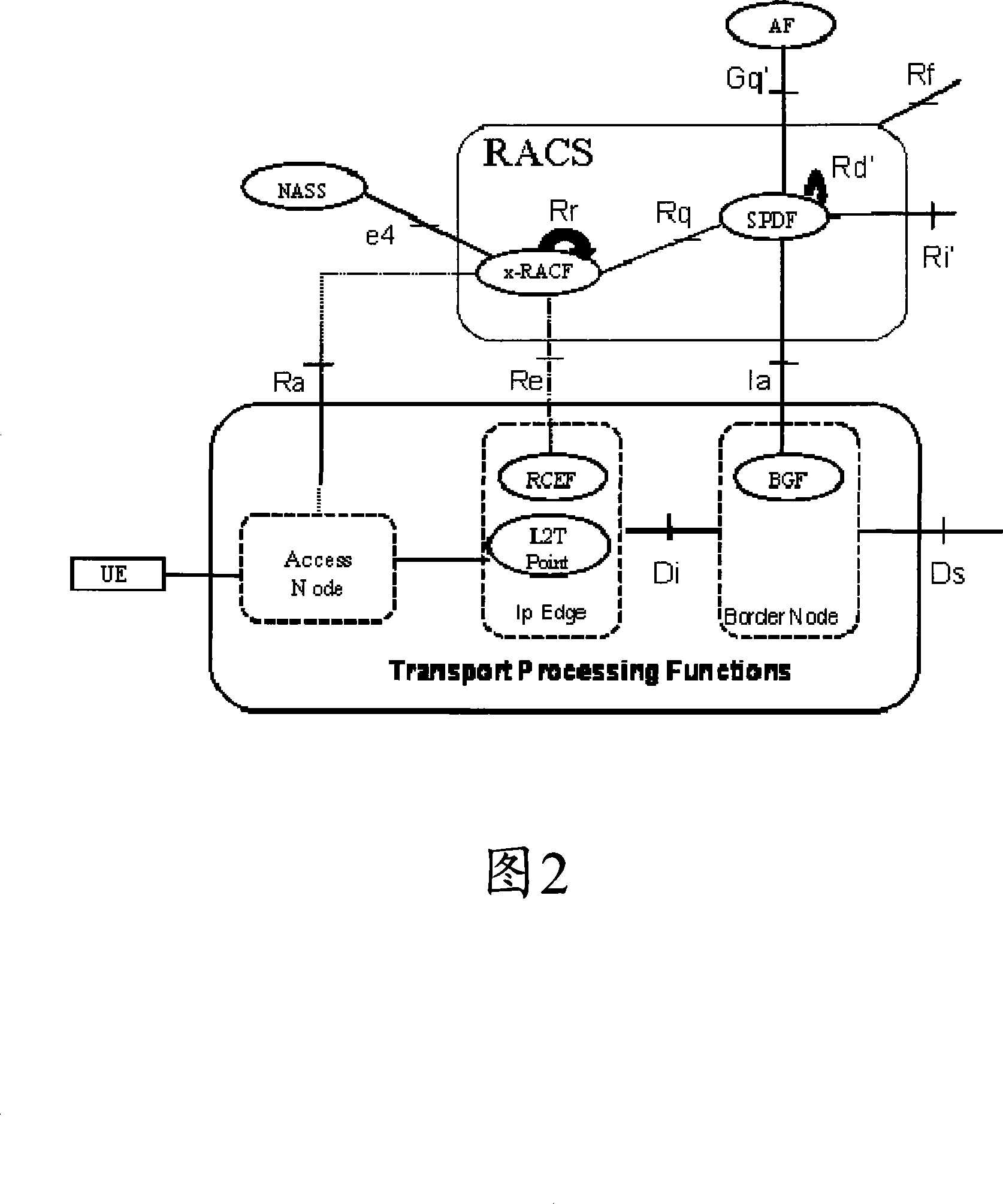 Service information based resource demand admittance controlled method