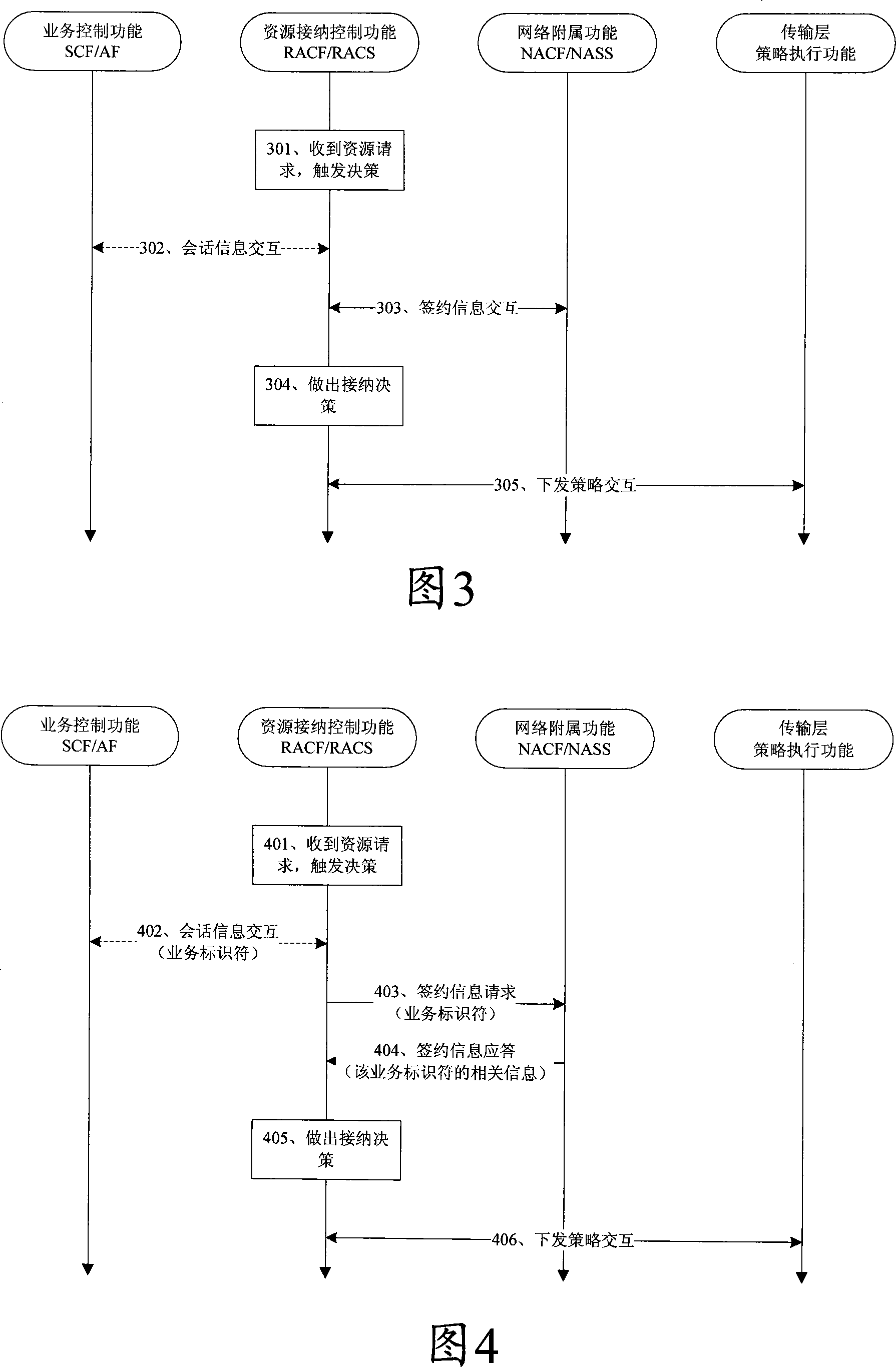 Service information based resource demand admittance controlled method