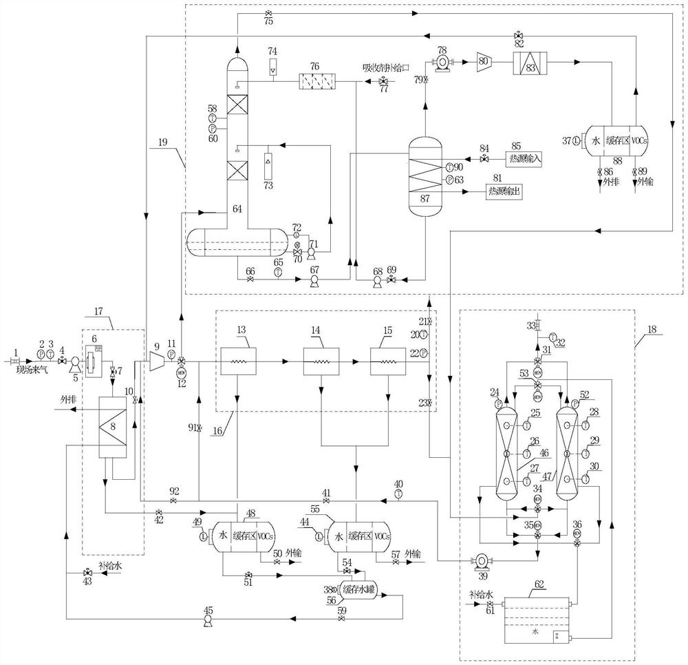 Pressurized multi-stage absorption, condensation and adsorption module combined organic waste gas recovery method