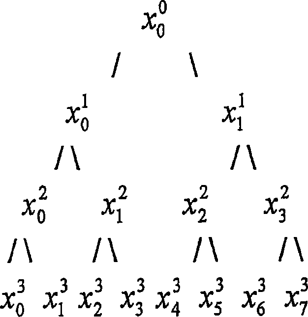 Dimensional vector and variable resolution quantisation