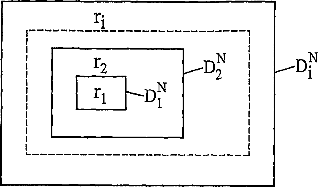 Dimensional vector and variable resolution quantisation