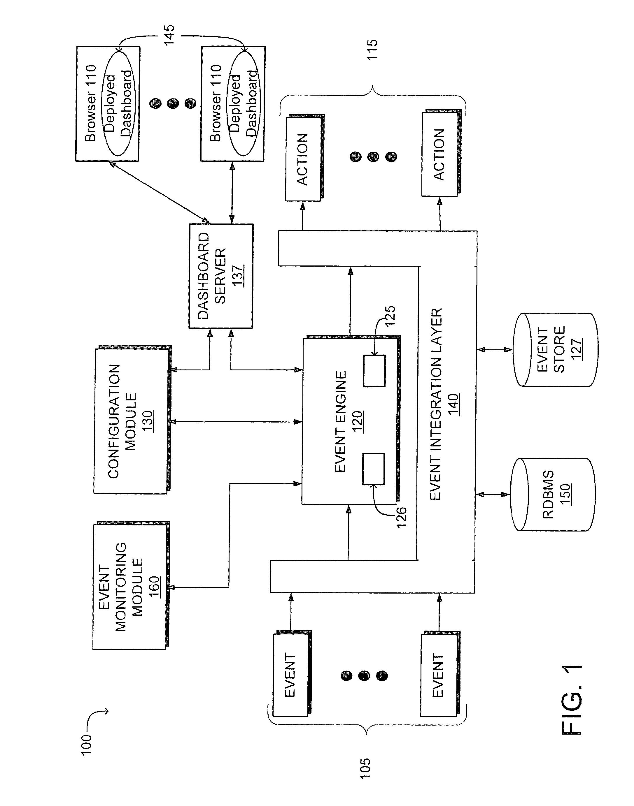 Automated construction and deployment of complex event processing applications and business activity monitoring dashboards