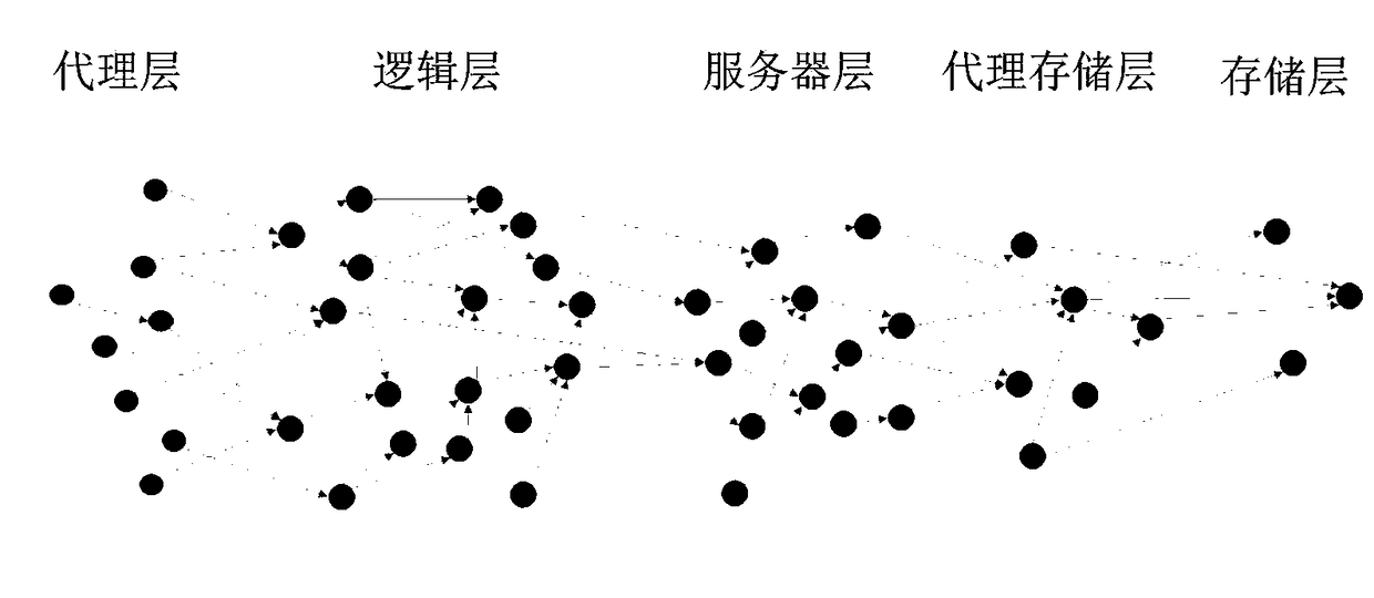 Service fault positioning method, device, computer equipment and storage medium