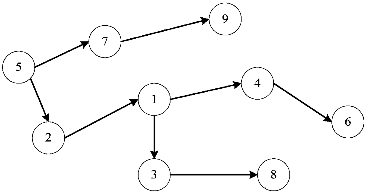 Service fault positioning method, device, computer equipment and storage medium