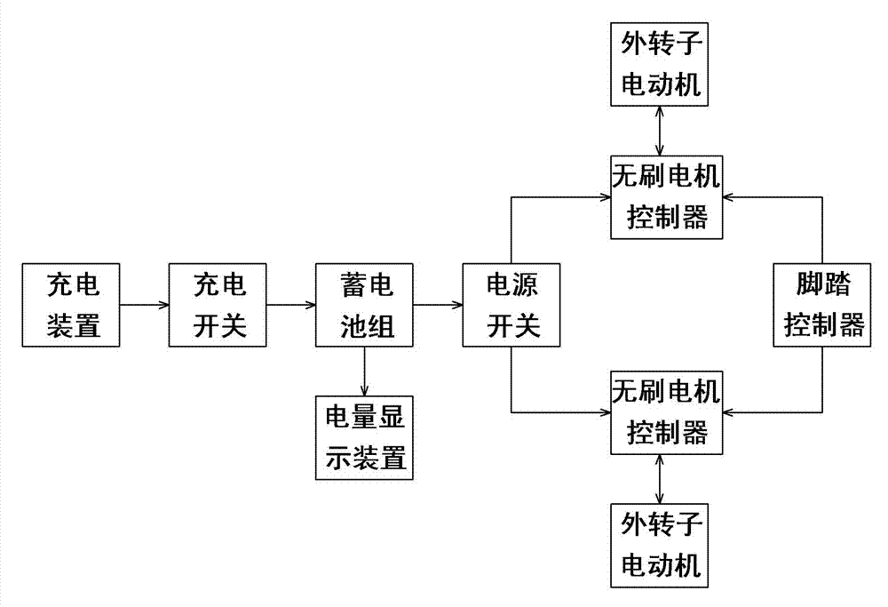 Hybrid electric vehicle power system with motor attached outside rear wheel hubs