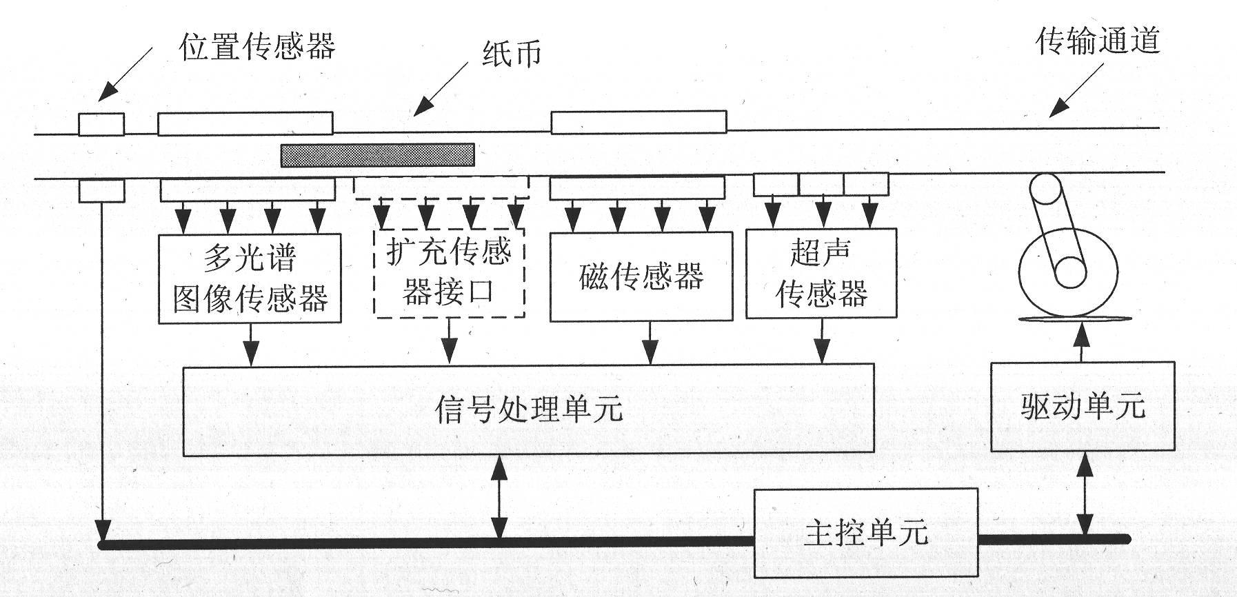 Method and device for distinguishing false money by imaging paper money through multimodal information fusion