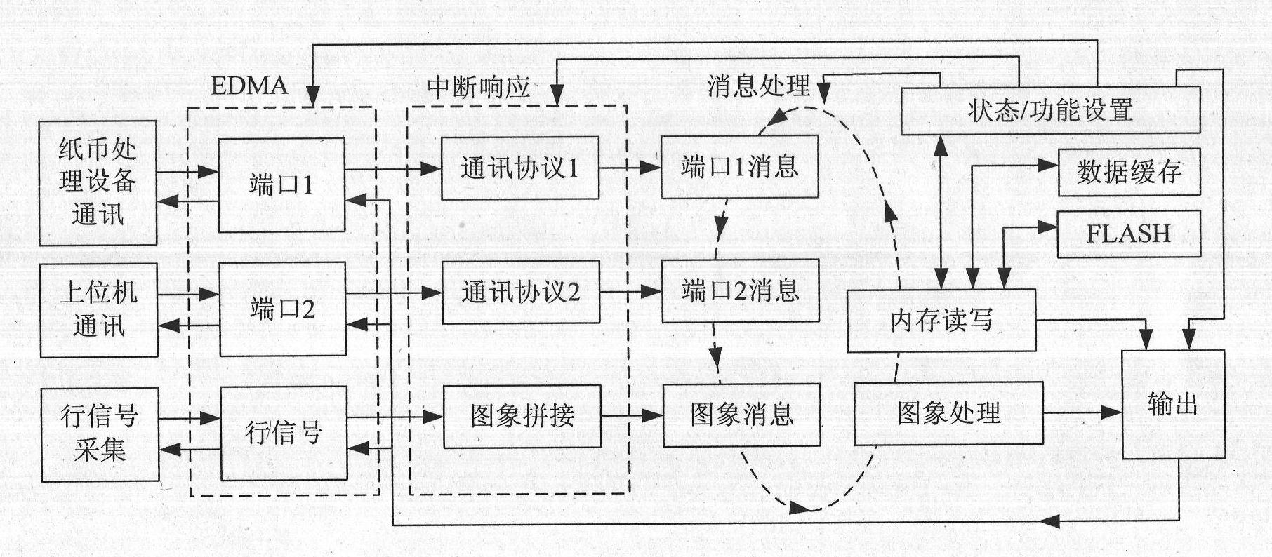 Method and device for distinguishing false money by imaging paper money through multimodal information fusion