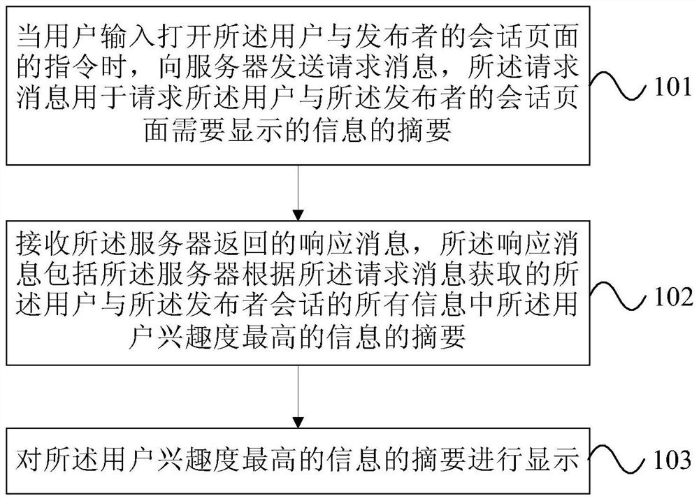 Prompt method and device