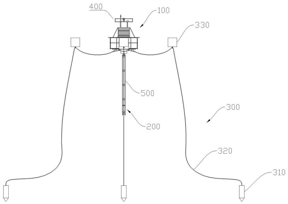 Three-anchor-system float type acoustic tomography measuring station