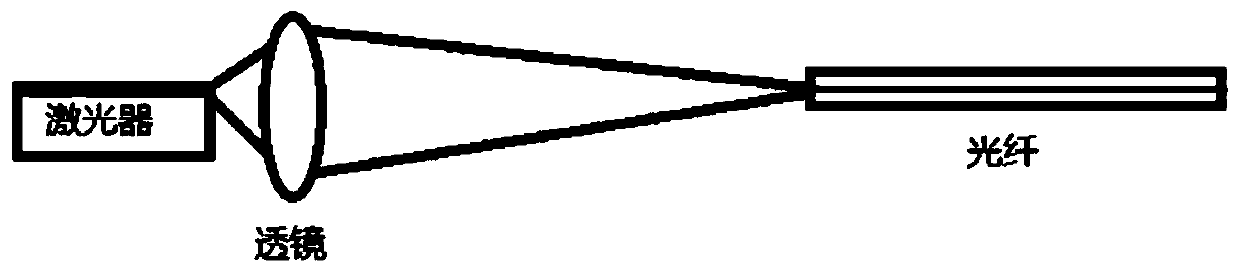 Hybrid fiber array and photoelectric device based on numerical aperture conversion