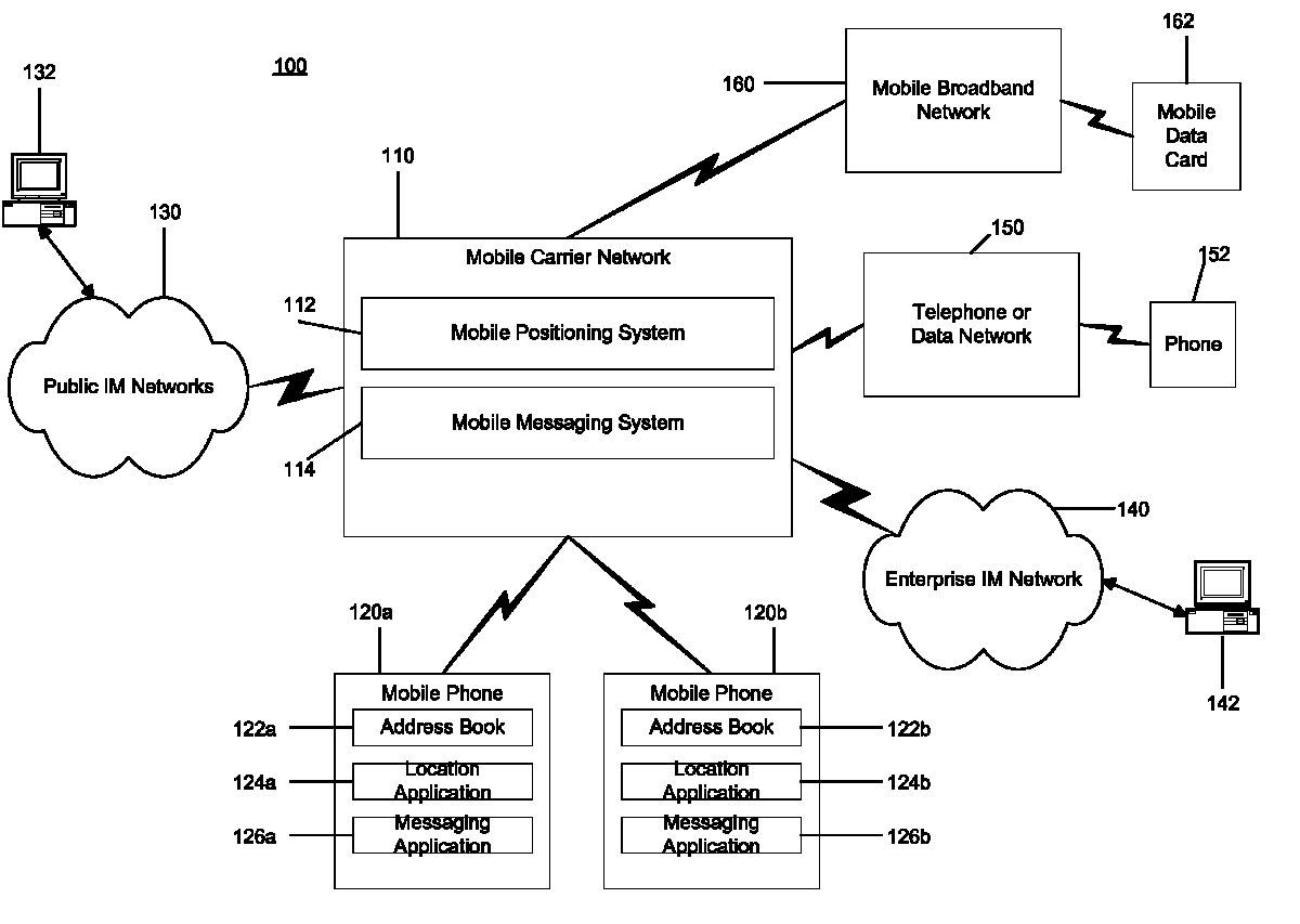 Location based presence and privacy management