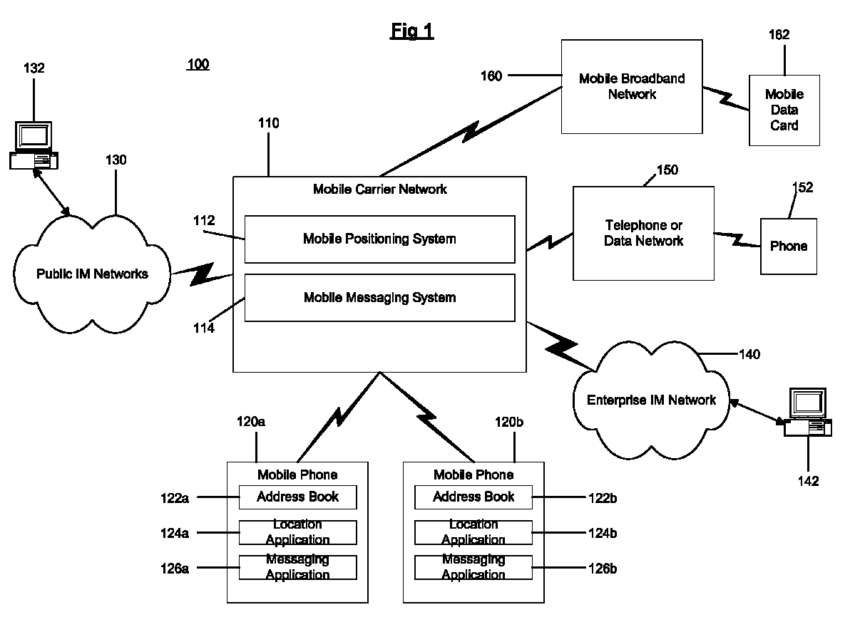 Location based presence and privacy management