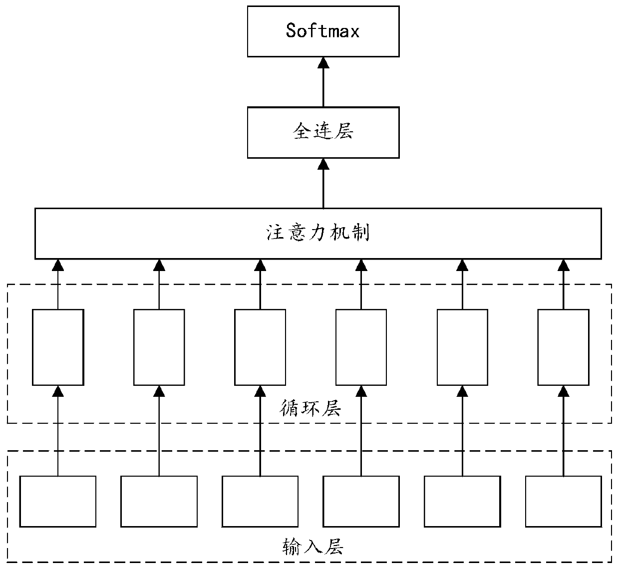 Training method of emotion recognition model, emotion recognition method, device, equipment, and storage medium