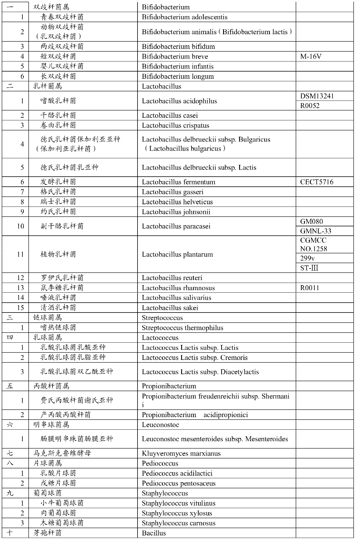 Fluidized-bed spray granulation method for preparing probiotic microcapsule and product of fluidized-bed spray granulation method