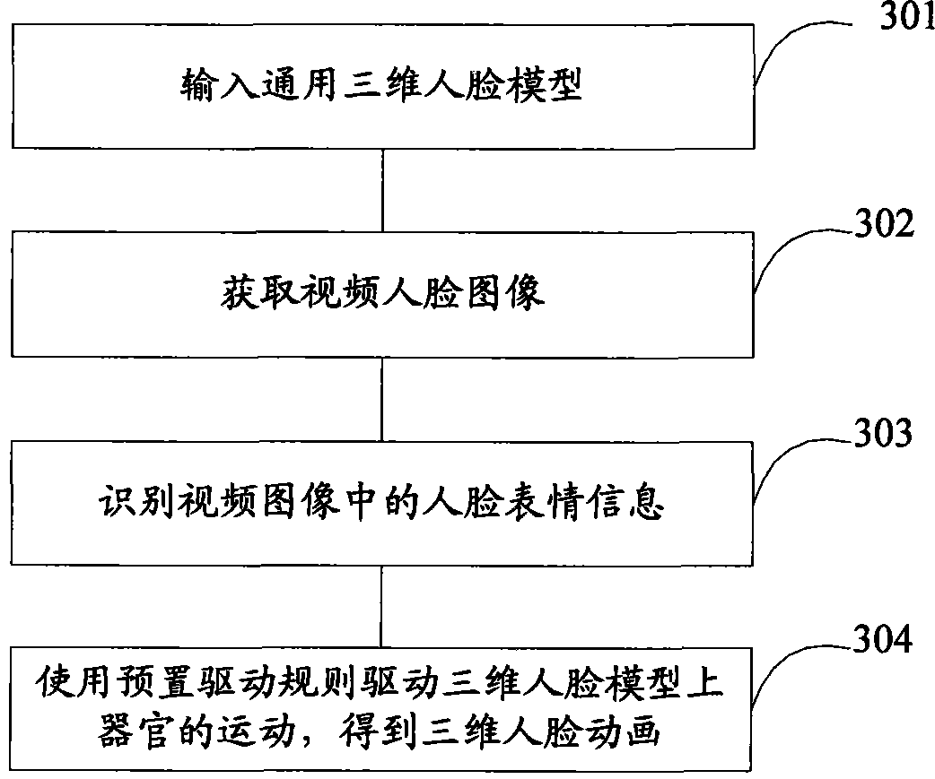 Method and device for implementing three-dimensional video specific action