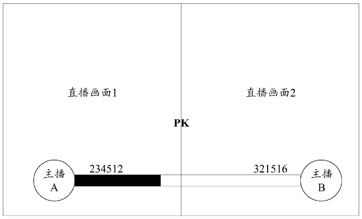 Live broadcast control method and device, electronic equipment and computer readable storage medium