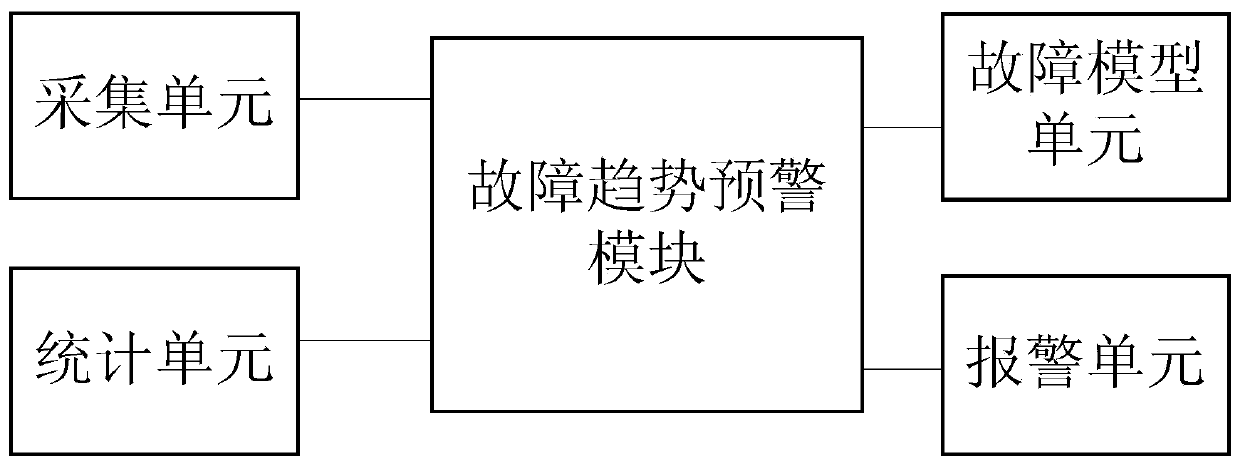 Fault monitoring system for charging pile