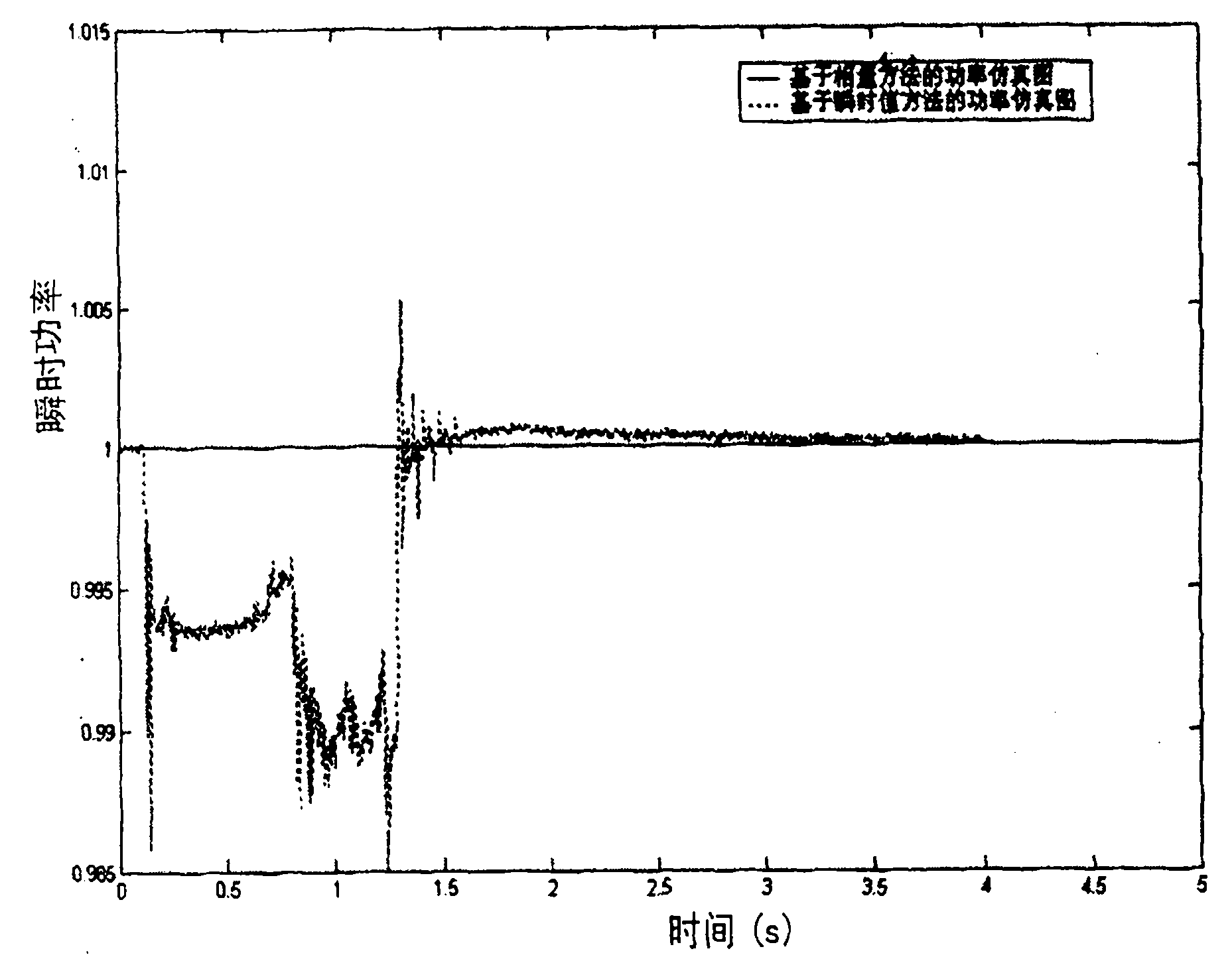 Method for identifying synthetic load equal value motor by asymmetric operation and frequency offset information