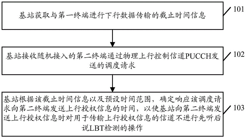 Channel detection control method and related equipment