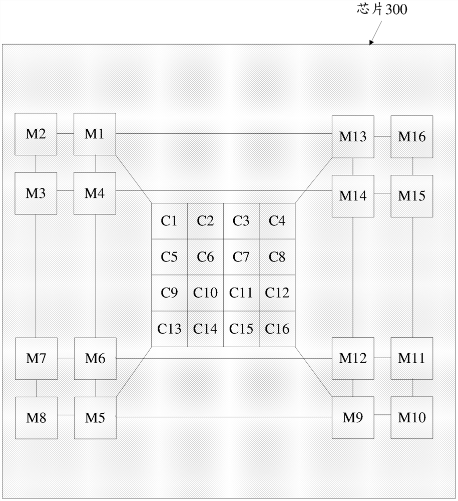 A chip with expandable memory