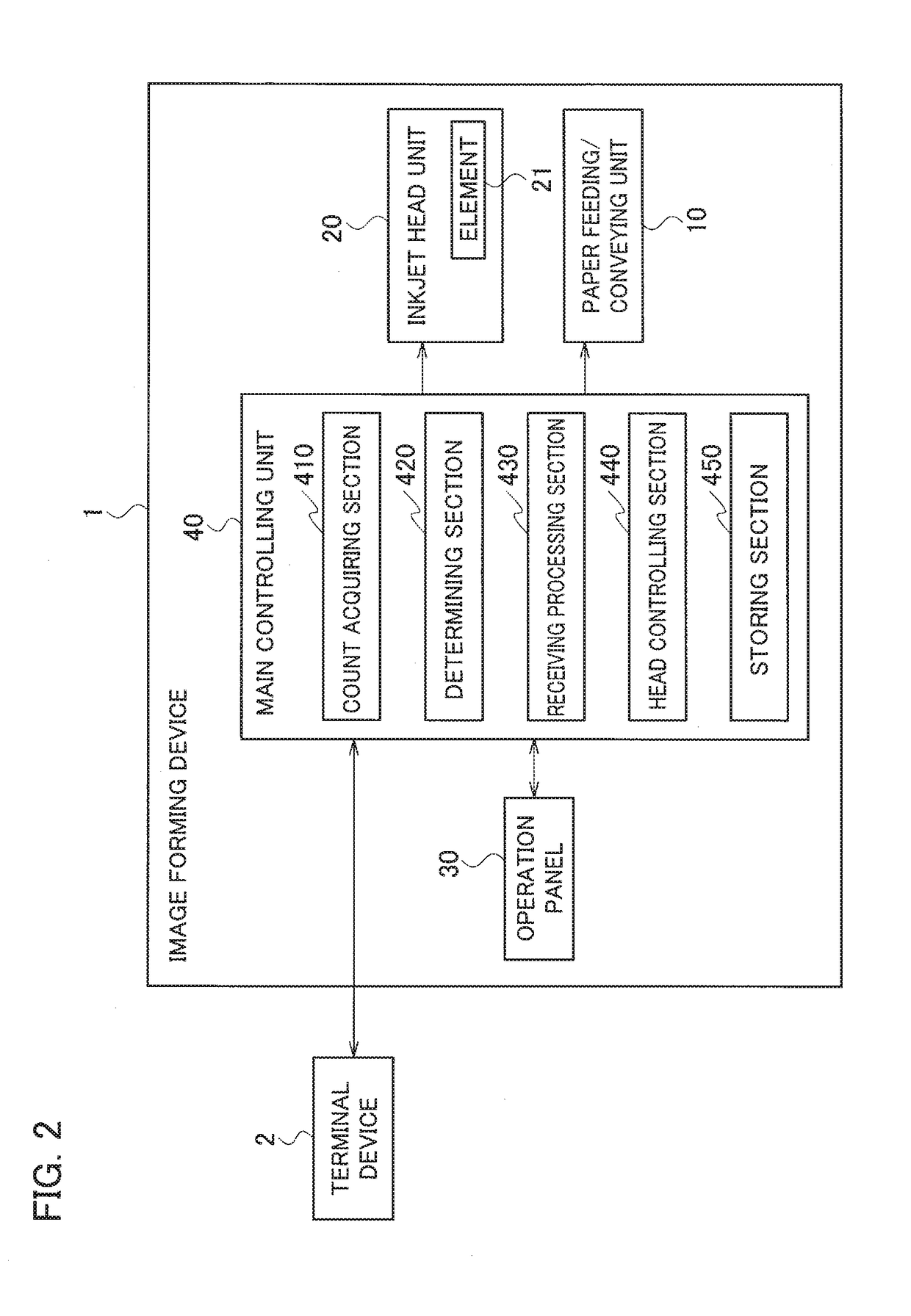 Image forming device