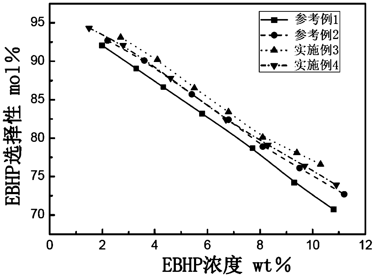 Method for preparing ethylbenzene hydroperoxide by liquid-phase peroxidation of ethylbenzene and preparation method of propylene oxide