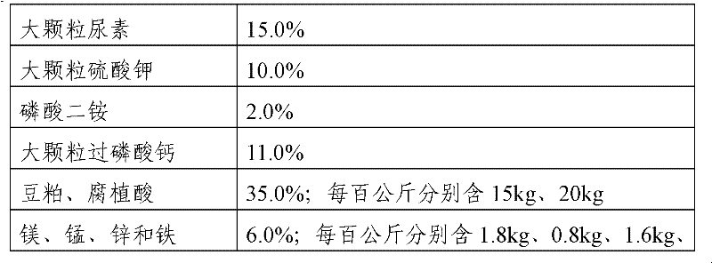 Organic-inorganic compound fertilizer added with SOD (Super Oxygen Dehydrogenise) analogue and production method thereof