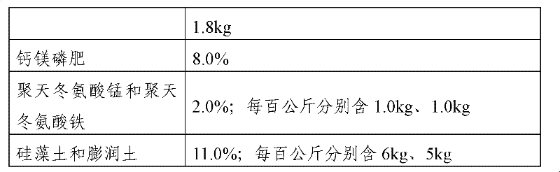 Organic-inorganic compound fertilizer added with SOD (Super Oxygen Dehydrogenise) analogue and production method thereof