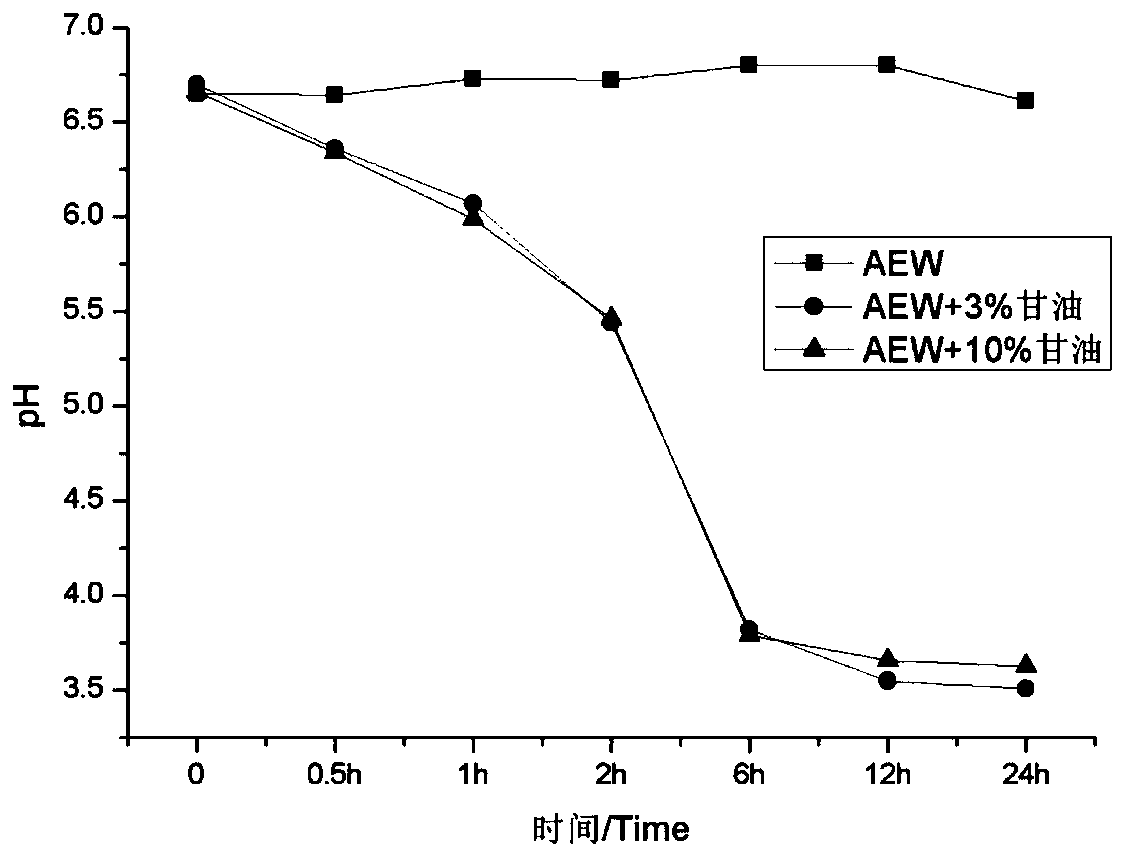 A kind of dipping agent for dairy cow teat and its preparation method and application