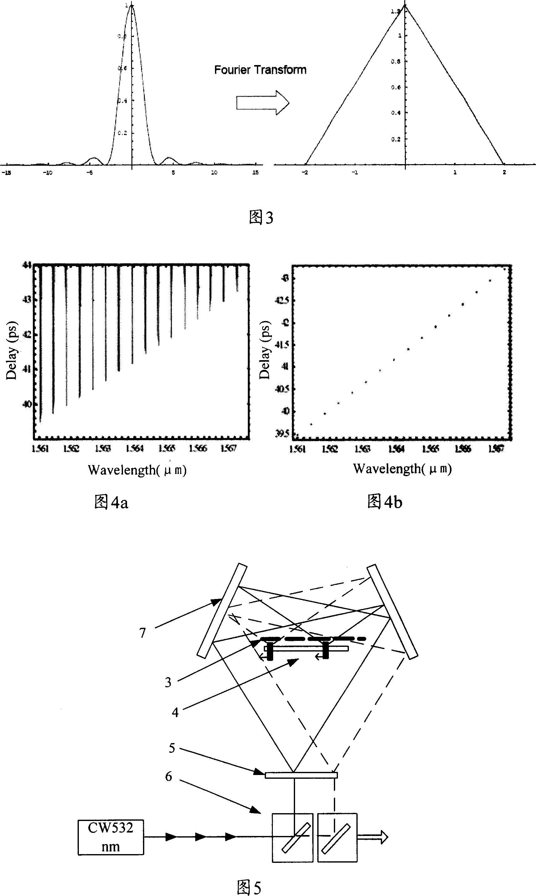 Optical fiber sampling optical grating and planar optical wave guide sumpling grating