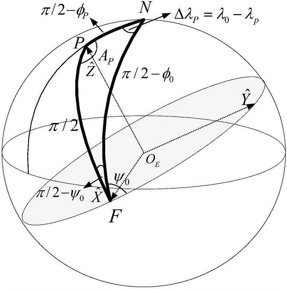 Perturbation factor effect-compensated method for rapidly correcting glide trajectory