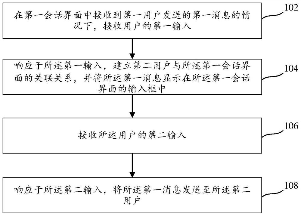 Session message receiving and sending method and device, electronic equipment and readable storage medium