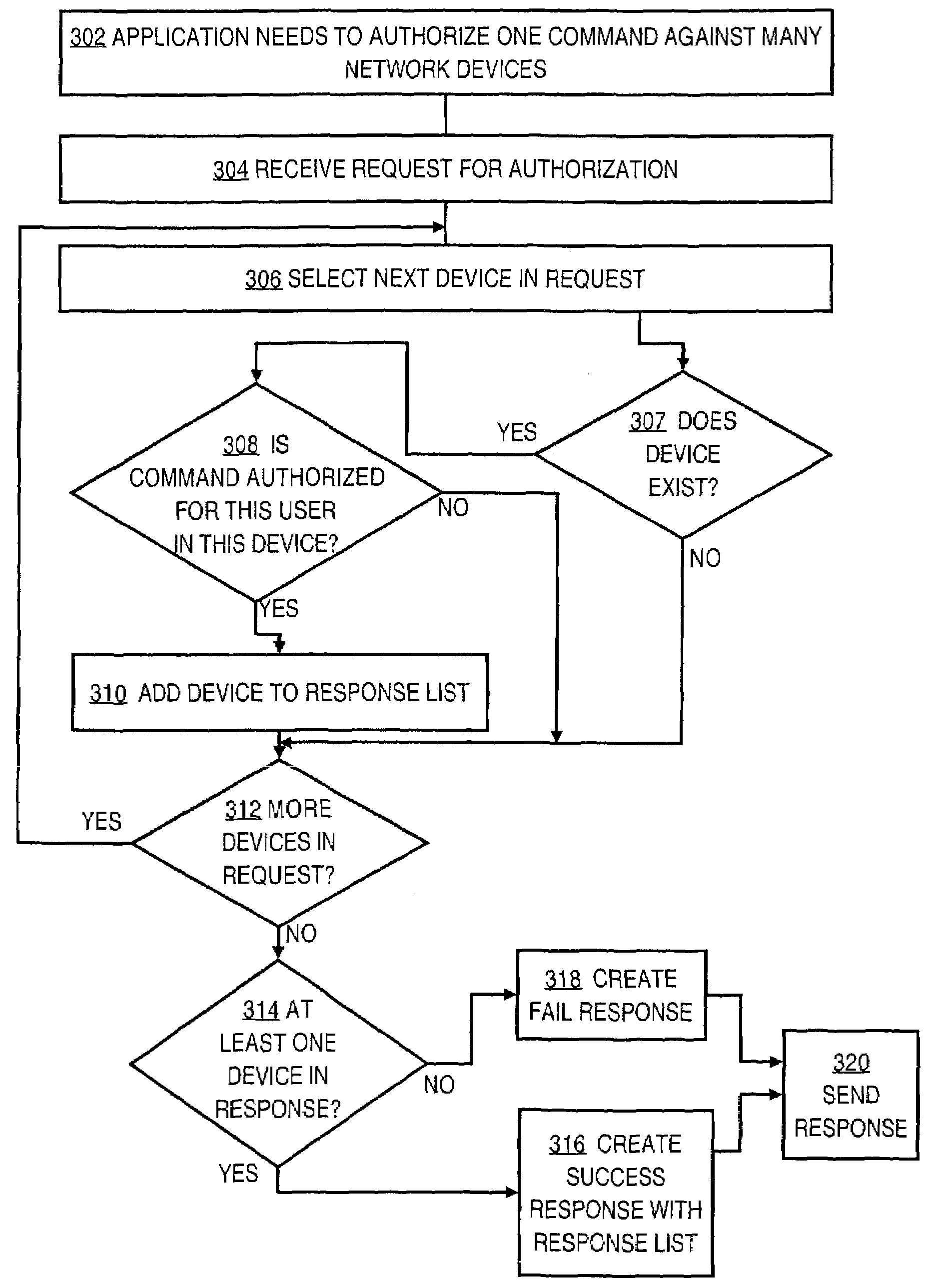 Method and apparatus for authorizing network device operations that are requested by applications