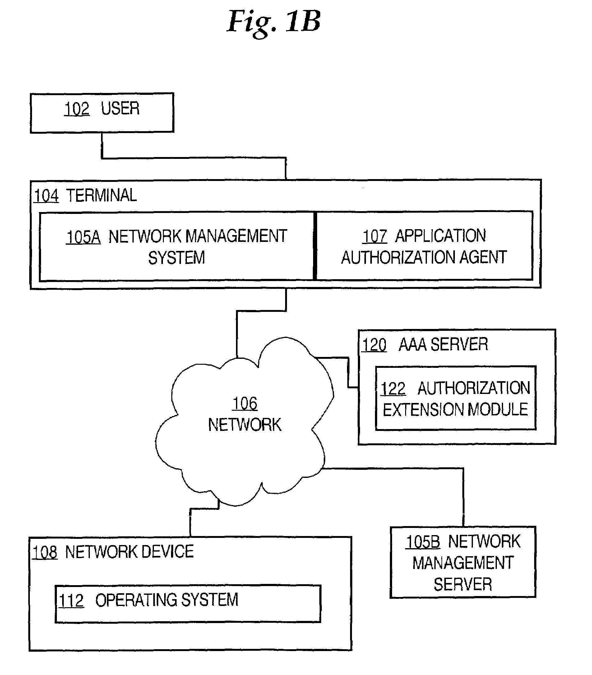 Method and apparatus for authorizing network device operations that are requested by applications