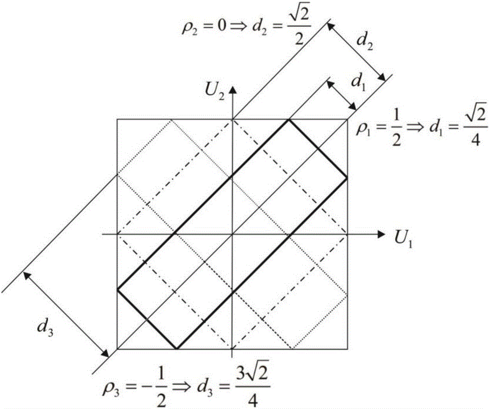 Non-probabilistic time-variant reliability solution method of composite laminated plate