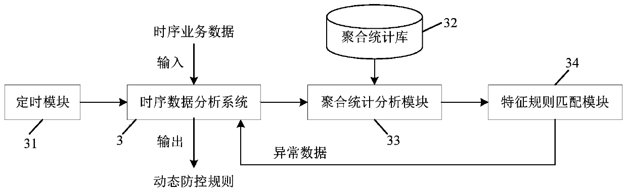 Autonomous learning business risk control rule engine system and risk assessment method