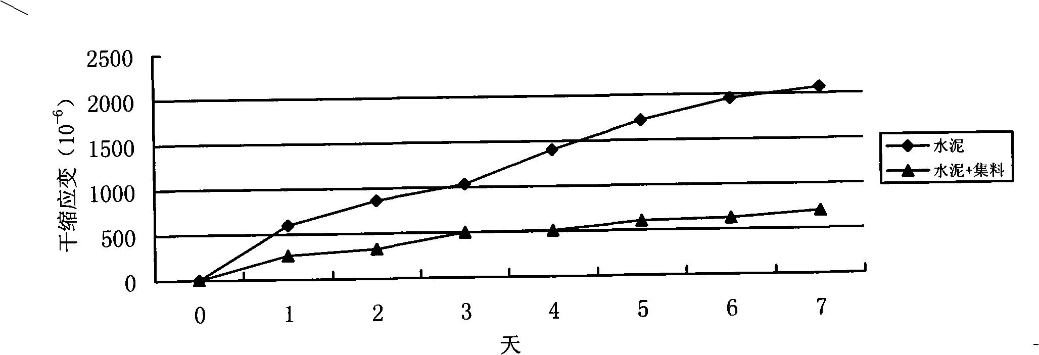 Formula of modifier for road engineering fill