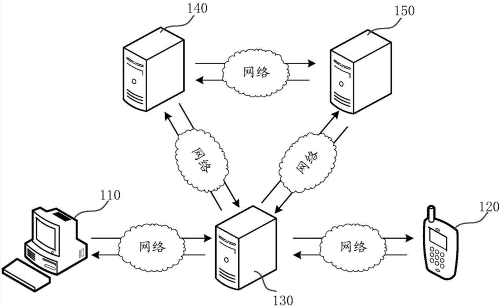 Party building information management method and device based on co-governance grid