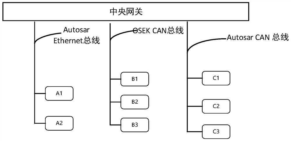 A sleep and wake-up method of hybrid network in vehicle including vehicle Ethernet