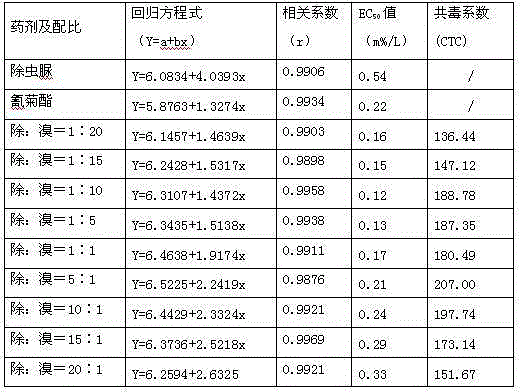 Insecticidal composition containing diflubenzuron and deltamethrin and application thereof