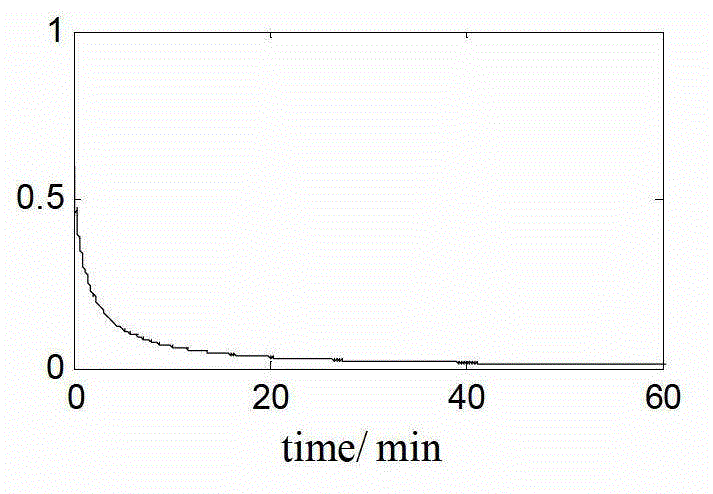 Integrated alignment method based on speed trial error estimation of doppler velocity log on geographical system under constant-speed direct flight condition