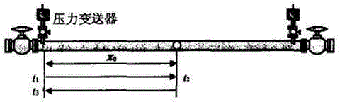 Positioning method for blocking position of ore slurry conveying pipeline