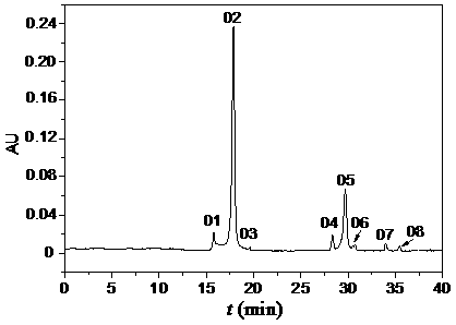 Inactivation method of lenvatinib raw material production waste liquor