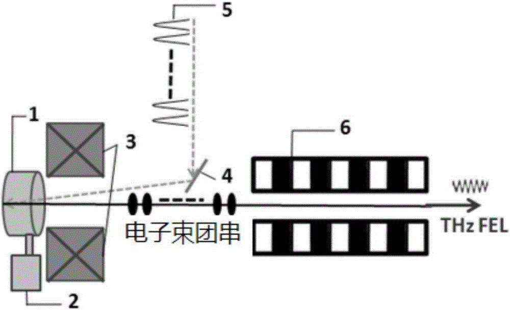 Free electron laser based tunable narrow-band compact terahertz radiation source