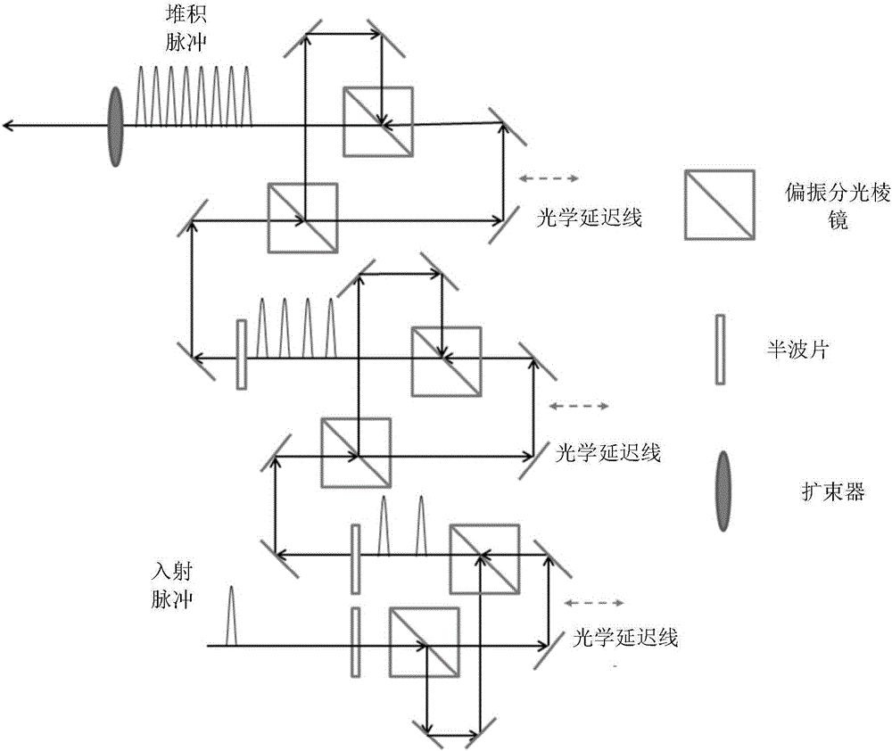 Free electron laser based tunable narrow-band compact terahertz radiation source