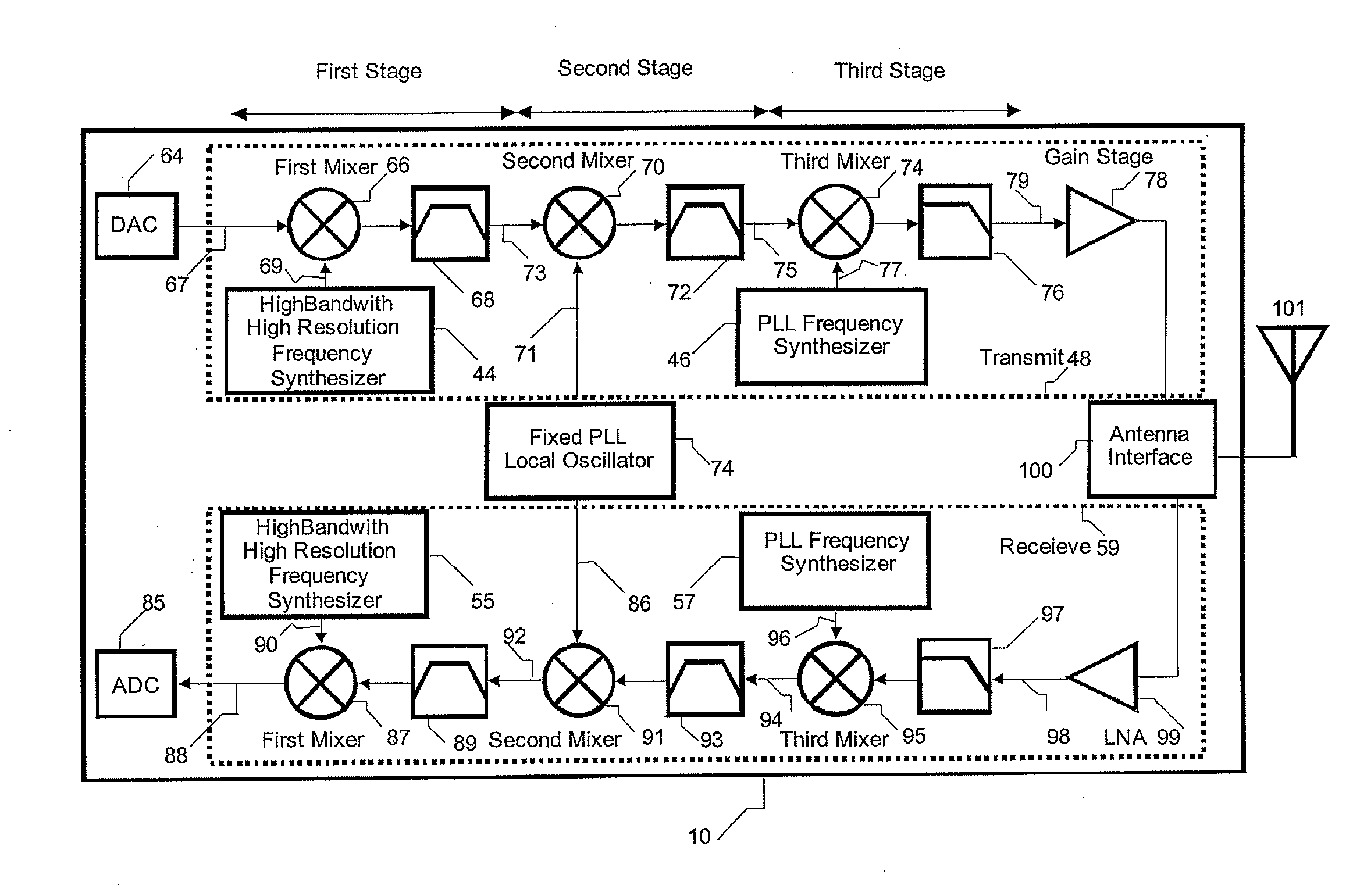 Transceivers