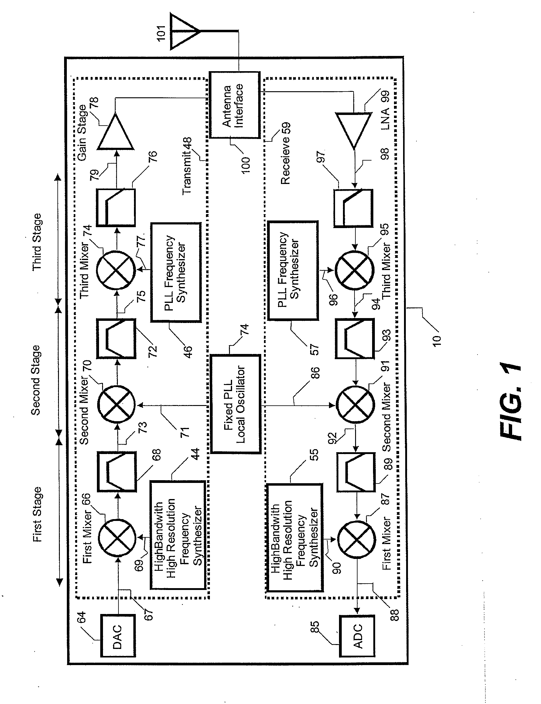 Transceivers