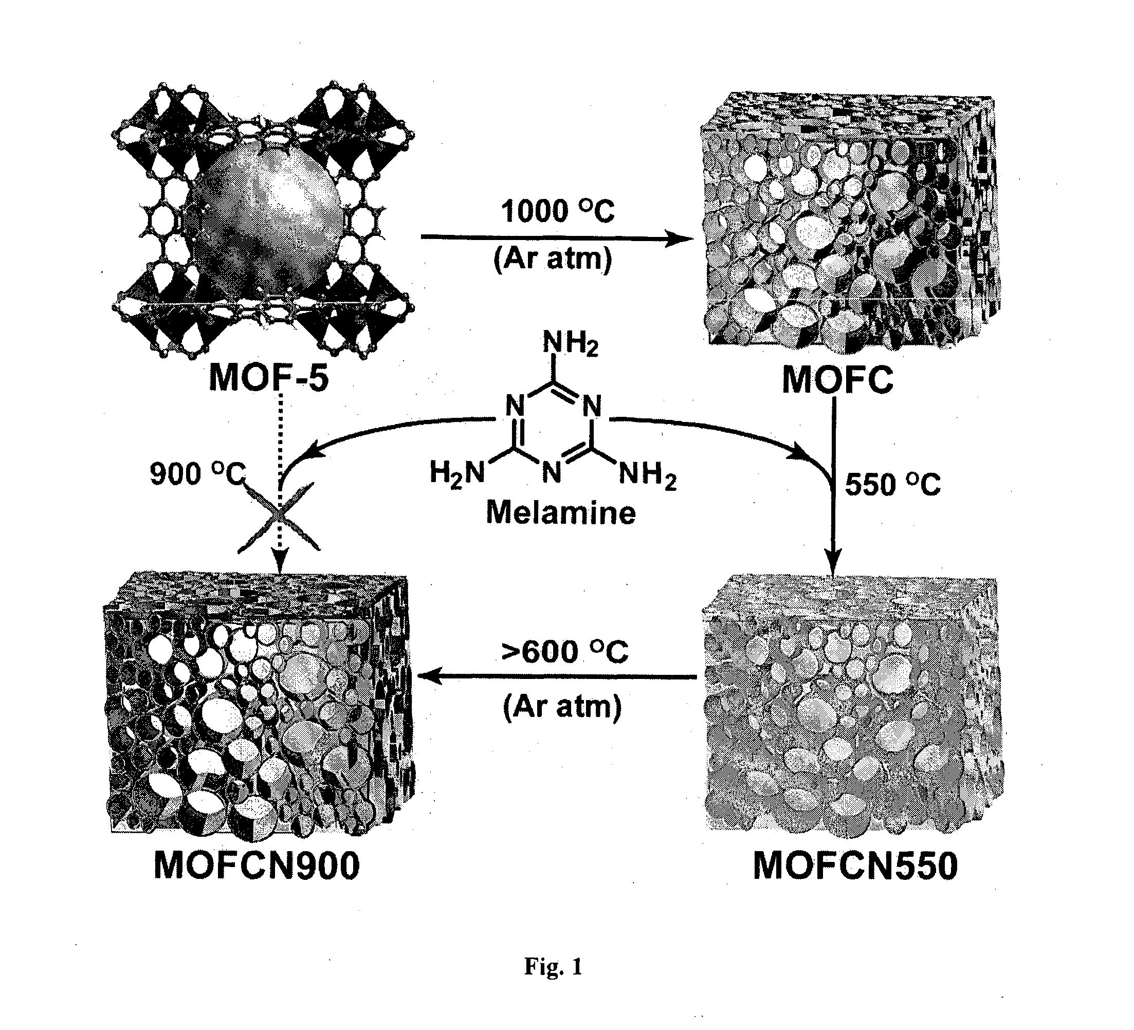 N-doped porous carbon electrocatalyst and process for preparation thereof